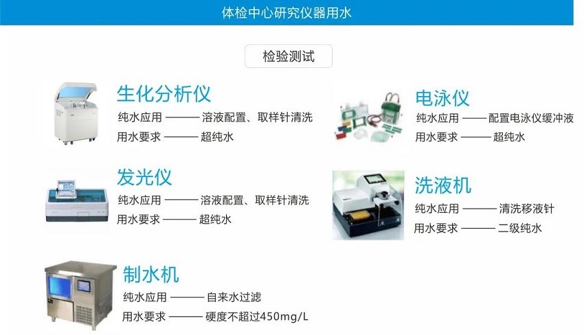 超純水設(shè)備——國內(nèi)兩大連鎖體檢機構(gòu)交付使用