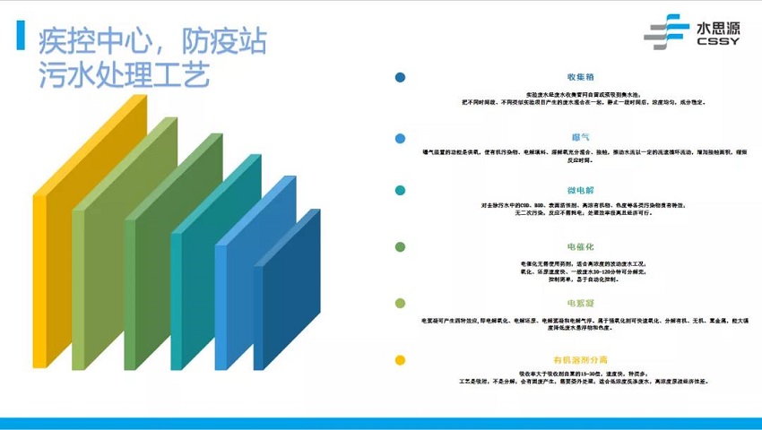 污水處理設備