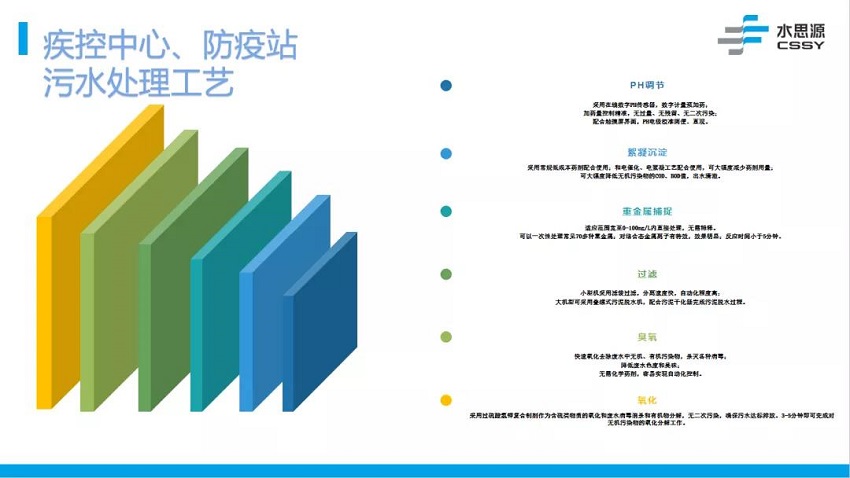 污水處理設備