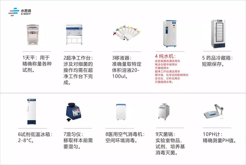 PCR實驗室實污水處理設(shè)備