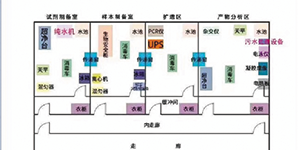 PCR實驗室三劍客——關(guān)于PCR核酸檢測，你知道三劍客是“誰”嗎？